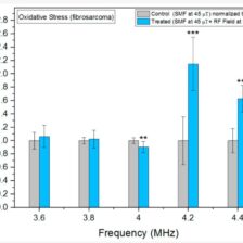 Účinky rádiofrekvenčného poľa na  oxidačný stres v ľudských bunkách