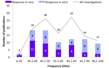 publications_frequency>