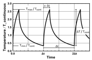 temperature_pulsed>
